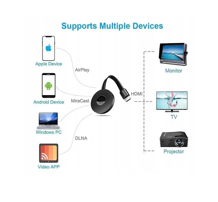 ADAMANTA Chromecast 484 chiavetta streaming 4K nero