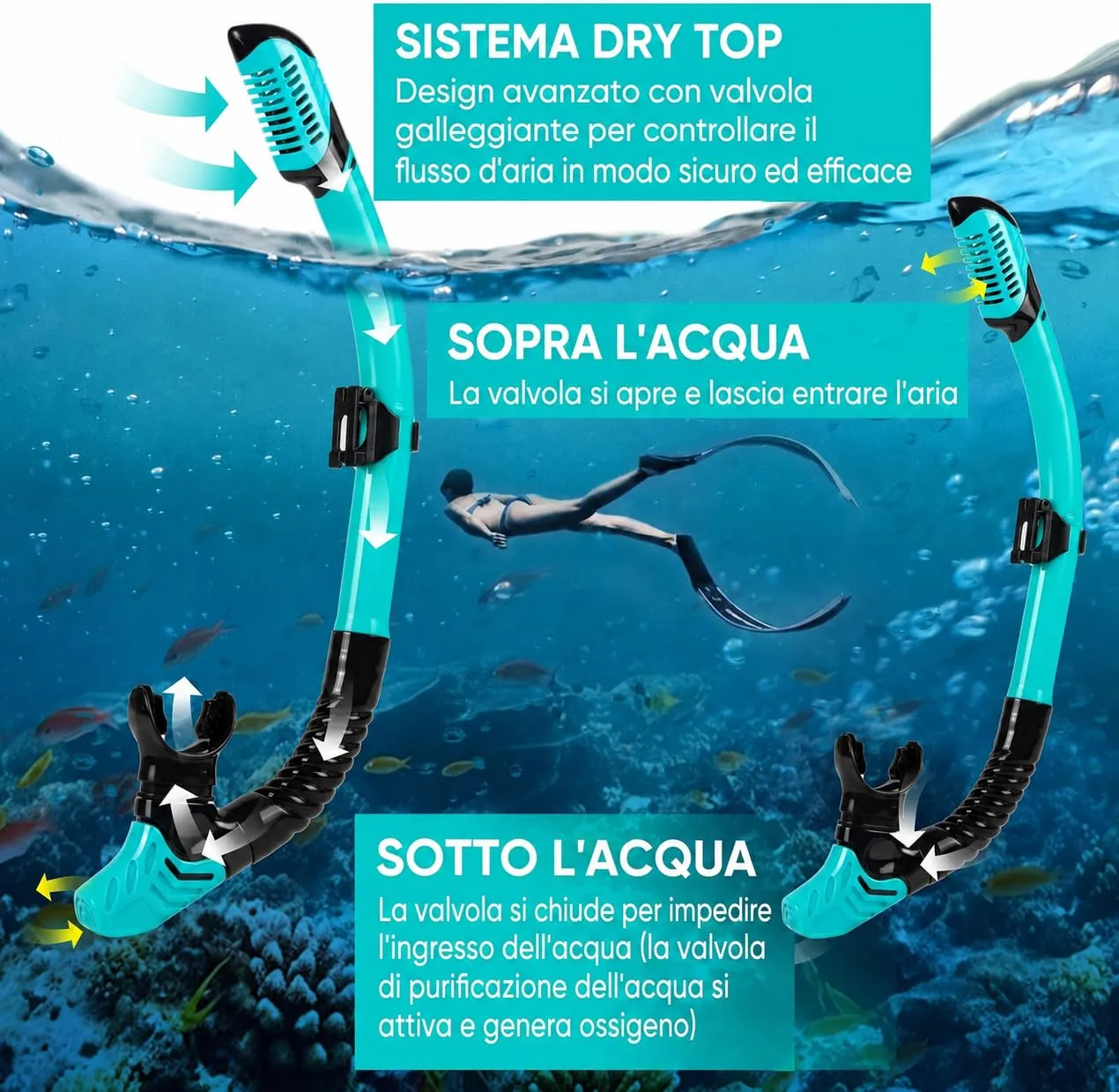 Kaefuys set snorkeling maschera subacquea 180°